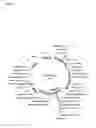 Fig. 04 - Reconstruction of site specific nuclease binding sites