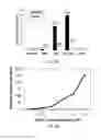 Fig. 04 - Transgenic plants expressing type 2C protein phosphatase abscisic acid (PP2CABA) proteins and uses thereof