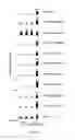 Fig. 15 - Transgenic plants expressing type 2C protein phosphatase abscisic acid (PP2CABA) proteins and uses thereof