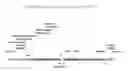 Fig. 01 - Recombinant HVT vectors expressing multiple antigens of avian pathogens and uses thereof