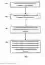 Fig. 07 - METHOD, APPARATUS AND ELECTROCHEMICAL TEST DEVICE