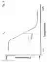 Fig. 04 - Square wave thermal cycling