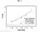 Fig. 06 - BIOPROBES AND METHODS OF USE THEREOF