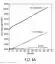 Fig. 09 - MULTIPLEX INVASIVE CLEAVAGE ASSAYS