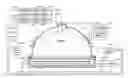 Fig. 01 - Integrated showerhead with thermal control for delivering radical and precursor gas to a downstream chamber to enable remote plasma film deposition