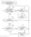 Fig. 01 - Drilling system drag member for simultaneous drilling and reaming