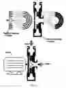 Fig. 19 - Multi-stage radial flow turbine