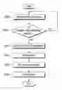 Fig. 01 - Exhaust gas purification system and controlling method thereof