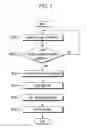 Fig. 06 - Exhaust gas purification system and controlling method thereof