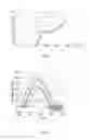 Fig. 02 - Method for defining learning area of injector opening duration control