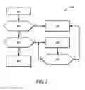 Fig. 03 - Method and apparatus for operating an internal combustion engine employing first and second EGR flowpaths