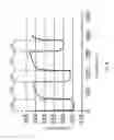 Fig. 16 - Actuator device