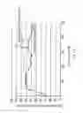 Fig. 20 - Actuator device