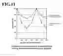 Fig. 09 - Dual-threaded screw structure