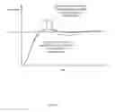 Fig. 07 - Valve device and valve control device