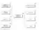 Fig. 01 - Bathroom management system