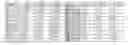 Fig. 47 - Thermoelectric flow cloaking via metamaterials