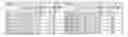 Fig. 48 - Thermoelectric flow cloaking via metamaterials