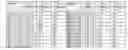 Fig. 56 - Thermoelectric flow cloaking via metamaterials