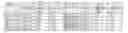 Fig. 82 - Thermoelectric flow cloaking via metamaterials