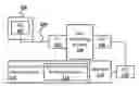 Fig. 01 - System and method for stores communications
