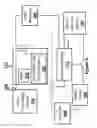 Fig. 07 - System and method for stores communications