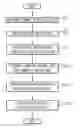 Fig. 01 - Systems and methods for materials handling vehicle odometry calibration