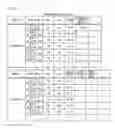 Fig. 05 - Information processing device and information processing method