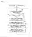 Fig. 13 - Information processing device and information processing method