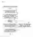 Fig. 18 - Information processing device and information processing method