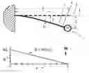 Fig. 01 - DEVICES AND METHODS TO STIMULATE MOTION IN MAGNETOELASTIC BEAMS