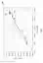 Fig. 03 - Controlling a viscosity of fuel in a fuel control system with a vibratory meter