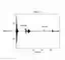 Fig. 07 - Non destructive magnetostrictive testing with unidirectional guided waves generated by ferromagnetic strip sensor