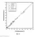 Fig. 09 - Automated method and apparatus for measuring saturate, aromatic, resin, and asphaltene fractions using microfluidics and spectroscopy