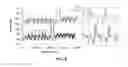 Fig. 08 - MODIFIED NUCLEIC ACIDS FOR NANOPORE ANALYSIS