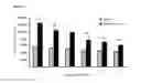 Fig. 06 - Cell-based assay for determining mTOR activity