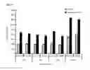 Fig. 10 - Cell-based assay for determining mTOR activity