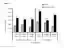 Fig. 17 - Cell-based assay for determining mTOR activity