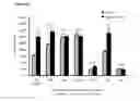 Fig. 24 - Cell-based assay for determining mTOR activity