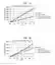 Fig. 07 - Protein degradation inducing tag and usage thereof
