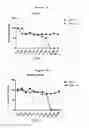 Fig. 07 - Methods of determining interferon having direct inhibitory effects on tumors and uses thereof