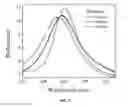 Fig. 04 - Light microscopy chips and data analysis methodology for quantitative localzied surface plasmon resonance (LSPR) biosensing and imaging