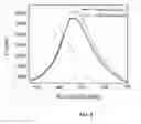 Fig. 07 - Light microscopy chips and data analysis methodology for quantitative localzied surface plasmon resonance (LSPR) biosensing and imaging