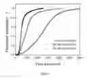 Fig. 08 - Light microscopy chips and data analysis methodology for quantitative localzied surface plasmon resonance (LSPR) biosensing and imaging