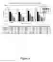 Fig. 08 - Methods of determining patient response by measurement of HER-3