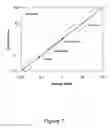 Fig. 09 - Methods of determining patient response by measurement of HER-3