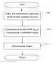 Fig. 01 - METHOD AND DEVICE FOR TESTING RENAL FUNCTION USING URINARY VEGF-A165b AS INDICATOR, AND PROGRAM AND RECORDING MEDIUM FOR CAUSING TO FUNCTION AS DEVICE FOR TESTING RENAL FUNCTION