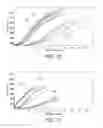 Fig. 07 - Sensors for assaying coagulation in fluid samples