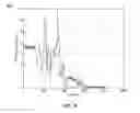 Fig. 11 - Real-time accelerometer calibration