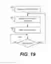 Fig. 14 - Methods and equipment for reducing power loss in cellular systems